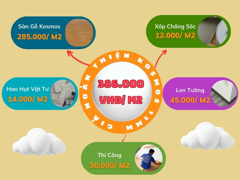Bảng Giá Thi Công Hoàn Thiện Sàn Gỗ Kosmos 12mm