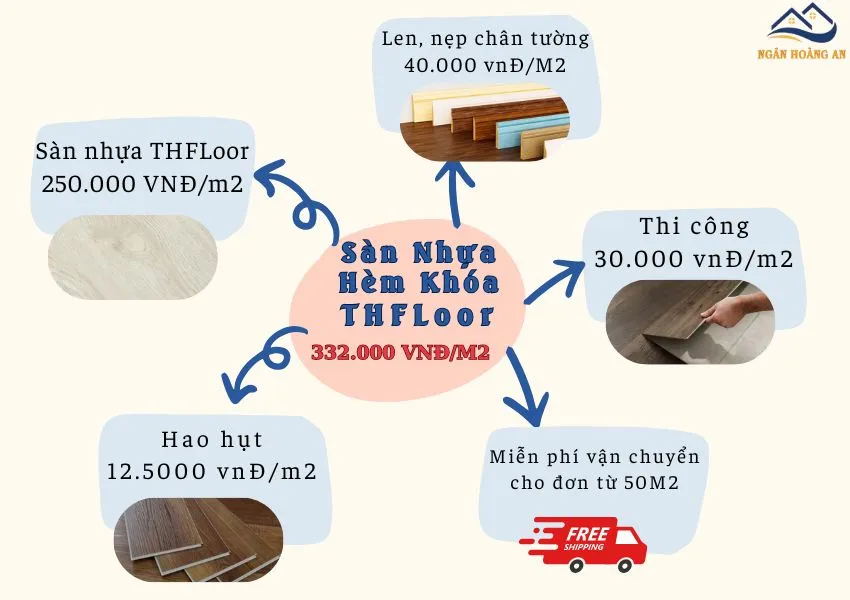 Bảng Giá Thi Công Hoàn Thiện Của Sàn Nhựa Hèm Khóa THFLoor Bảng Giá Thi Công Hoàn Thiện Của Sàn Nhựa Hèm Khóa THFLoor