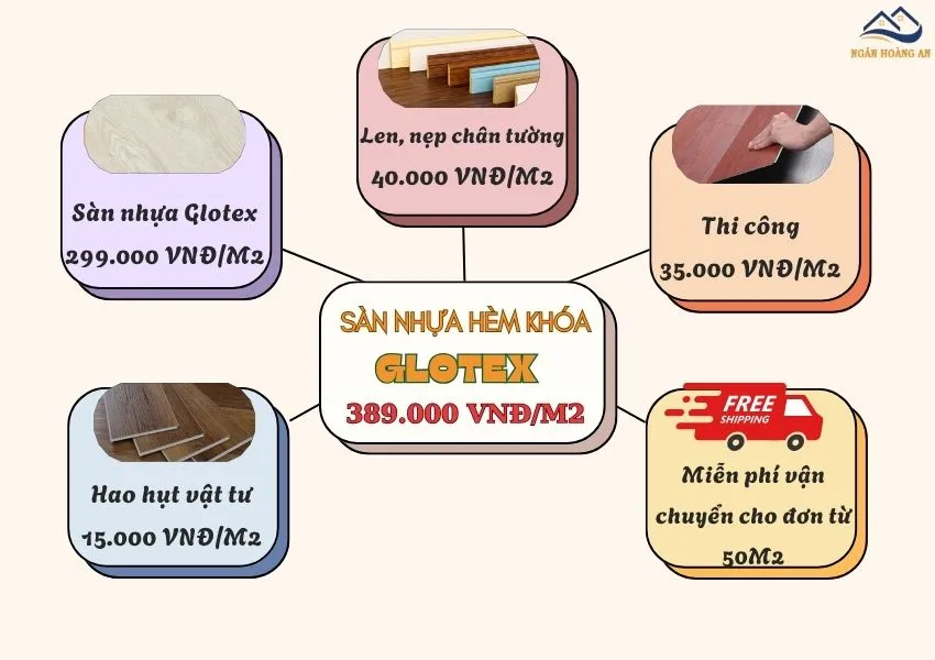 Bảng Giá Thi Công Hoàn Thiện Sàn Nhựa Hèm Khóa Glotex