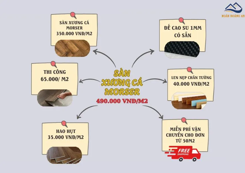 Bảng Giá Thi Công Hoàn Thiện Sàn Xương Cá Morser