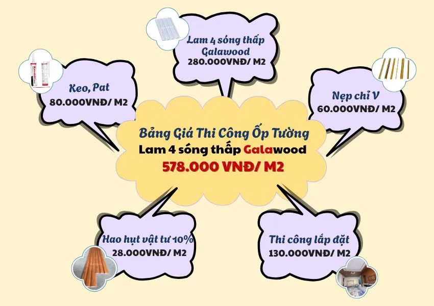 Bảng Giá Thi Công Ốp Tường Lam Sóng Galawood 