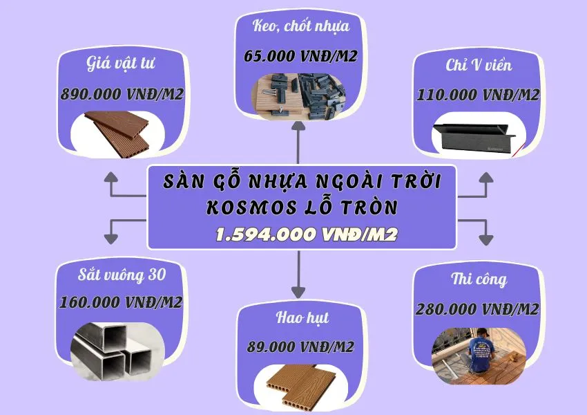 Báo Giá Thi Công Sàn Gỗ Nhựa Ngoài Trời Kosmos Ngoài Trời Báo Giá Thi Công Sàn Gỗ Nhựa Ngoài Trời Kosmos Ngoài Trời