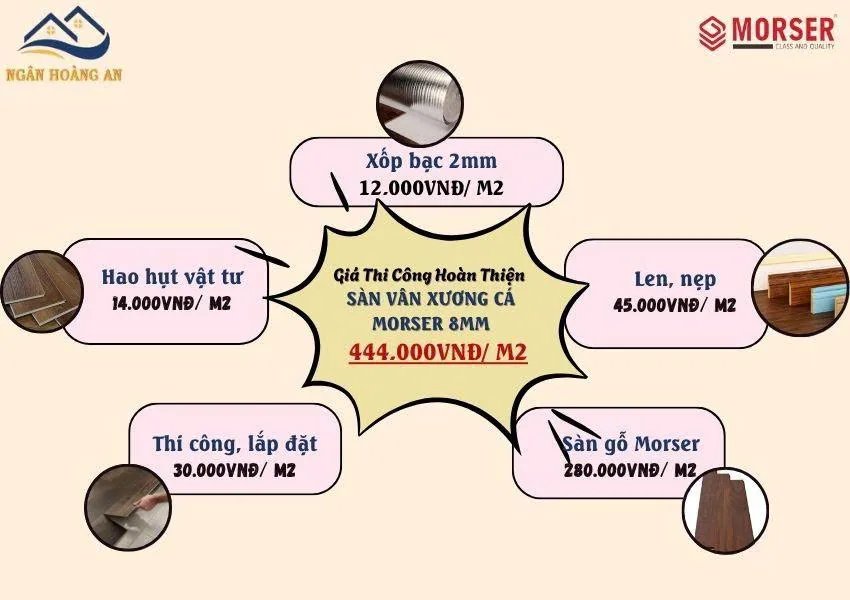 Giá Sàn Gỗ Vân Xương Cá Morser 8mm Đã Bao Gồm Thi Công Theo M2