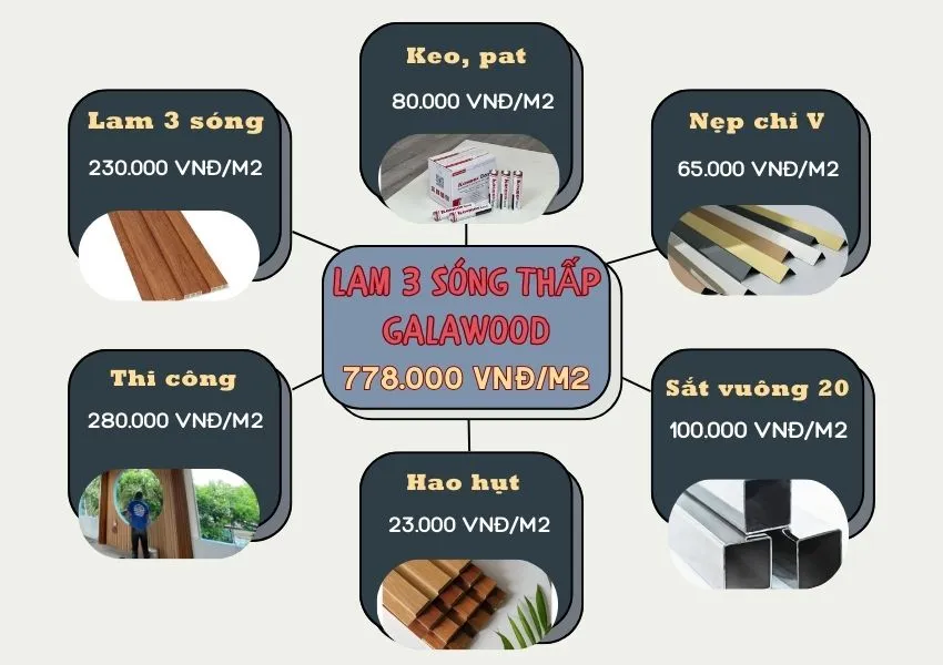 Bảng Giá Thi Công Ốp Trần Lam 3 Sóng Thấp Galawood Bảng Giá Thi Công Ốp Trần Lam 3 Sóng Thấp Galawood