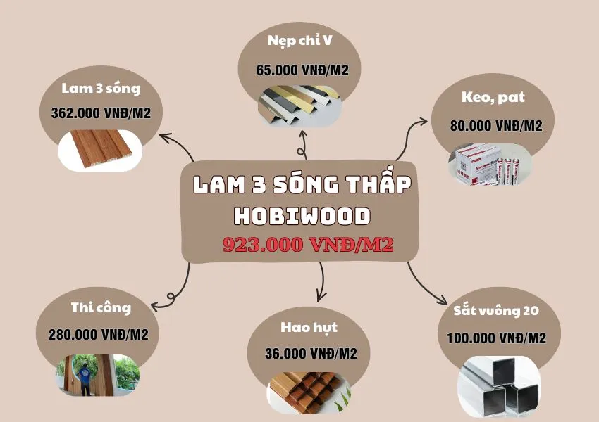 Bảng Giá Thi Công Ốp Trần Lam 3 Sóng Thấp Hobiwood Bảng Giá Thi Công Ốp Trần Lam 3 Sóng Thấp Hobiwood
