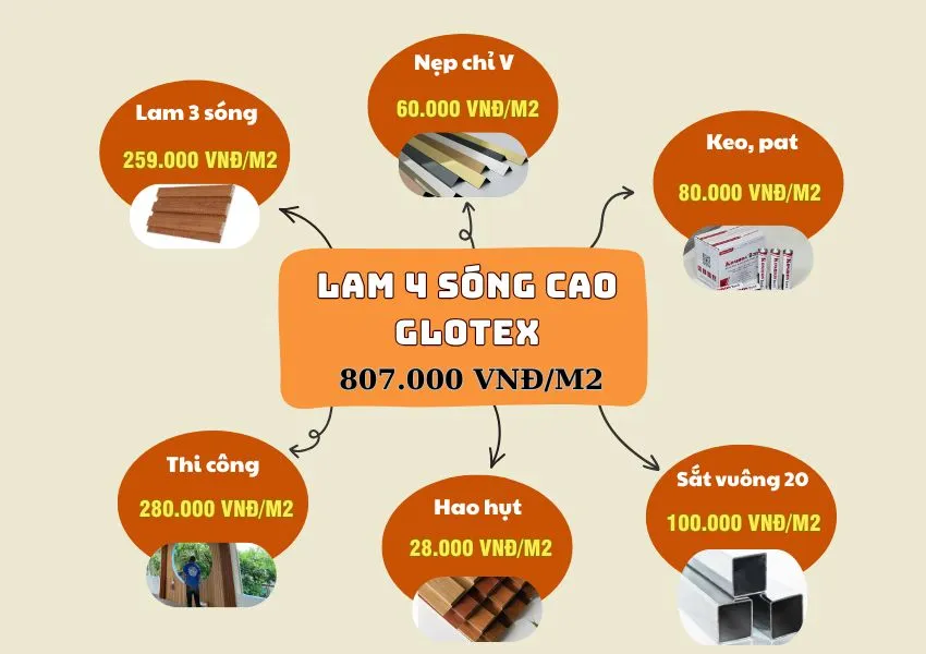 Bảng Giá Thi Công Ốp Trần Lam 4 Sóng Cao Glotex