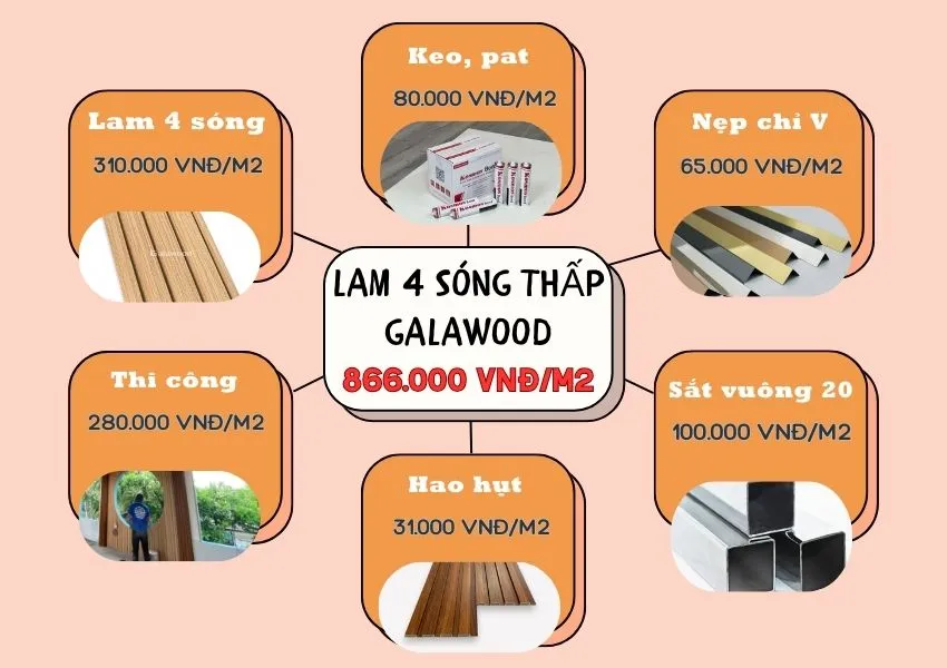 Bảng Giá Thi Công Ốp Trần Lam 4 Sóng Thấp Galawood