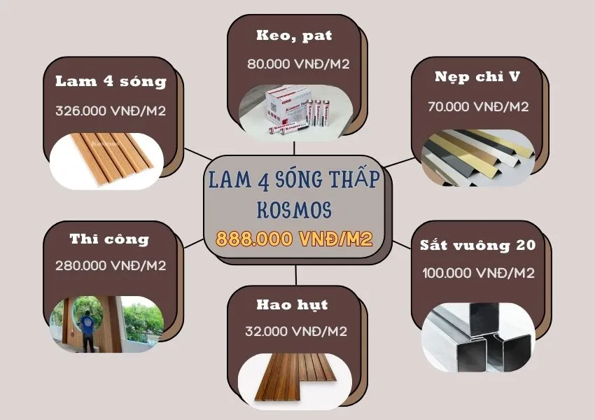 Bảng Giá Thi Công Ốp Trần Lam 4 Sóng Thấp Kosmos