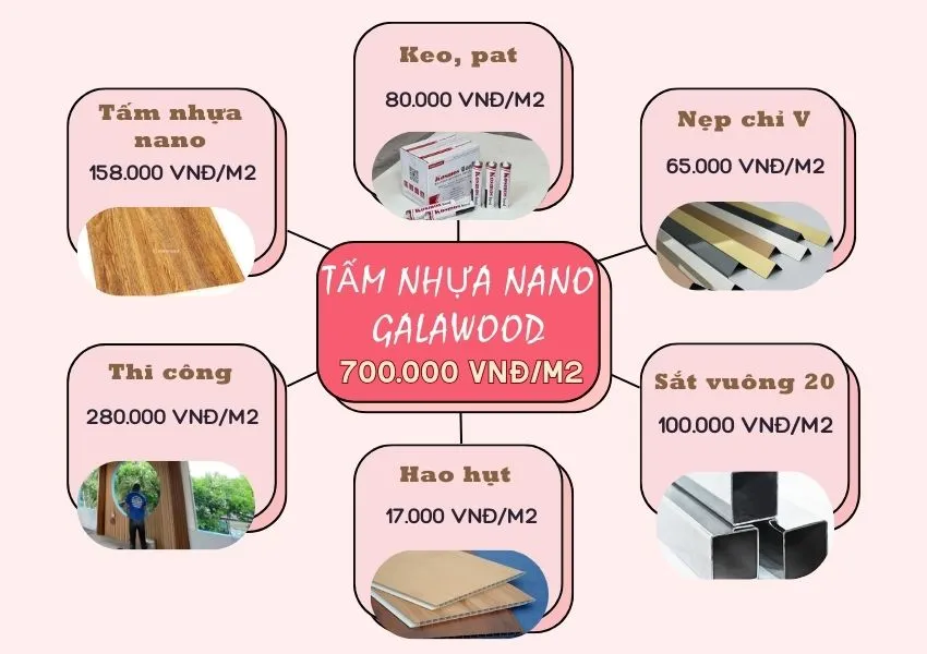 Bảng Giá Thi Công Ốp Trần Tấm Ốp Nano Galawood Bảng Giá Thi Công Ốp Trần Tấm Ốp Nano Galawood