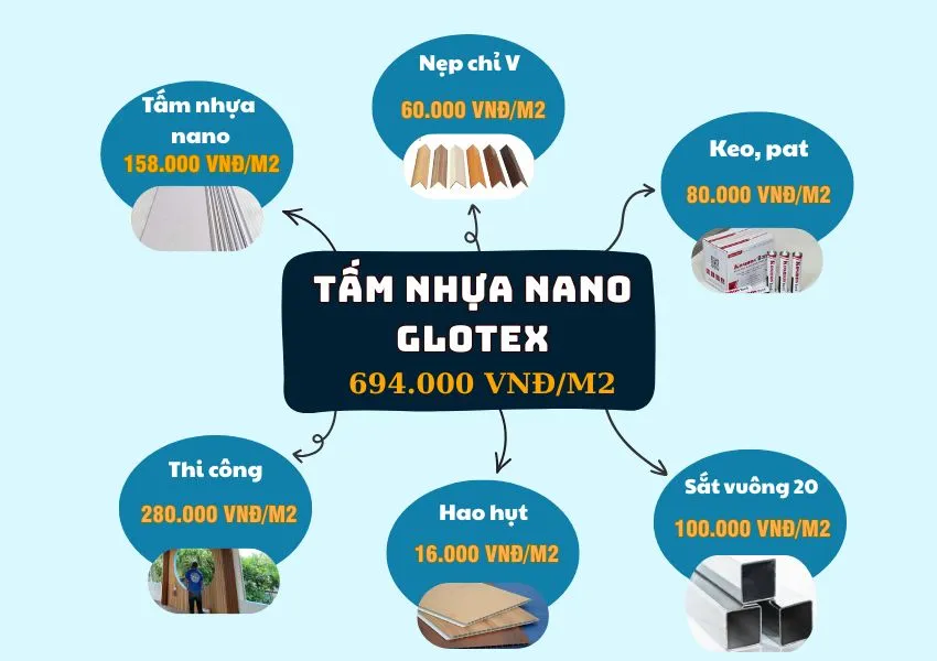 Bảng Giá Thi Công Ốp Trần Tấm Ốp Nano Glotex Bảng Giá Thi Công Ốp Trần Tấm Ốp Nano Glotex