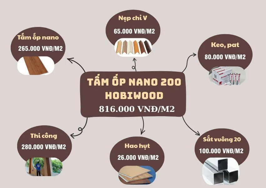 Bảng Giá Thi Công Ốp Trần Tấm Ốp Nano 200 Hobiwood Bảng Giá Thi Công Ốp Trần Tấm Ốp Nano 200 Hobiwood