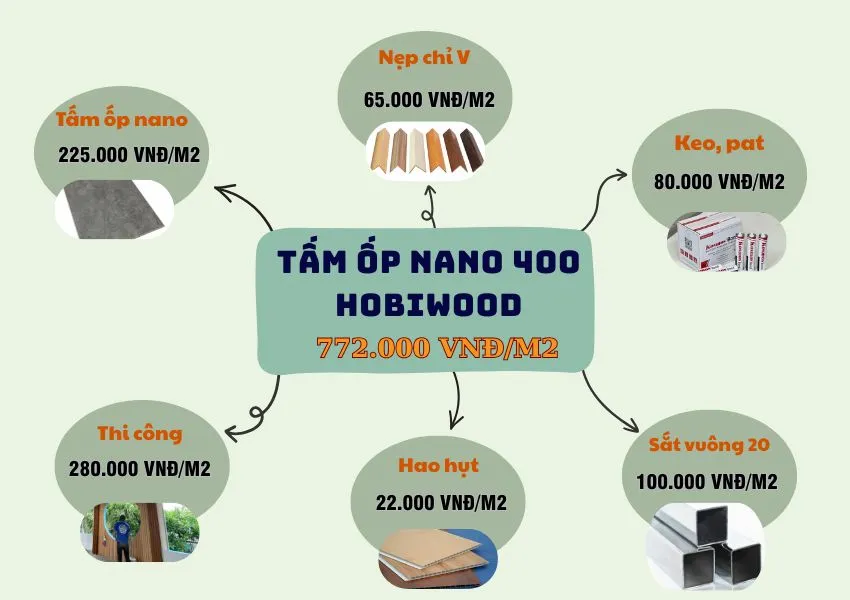 Bảng Giá Thi Công Ốp Trần Tấm Ốp Nano 400 Hobiwood