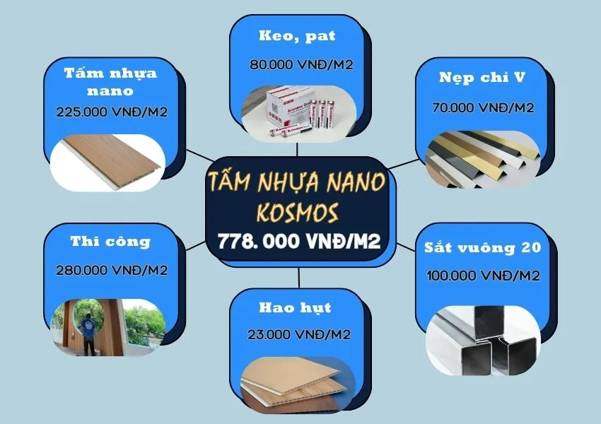 Bảng Giá Thi Công Ốp Trần Tấm Ốp Nano Kosmos Bảng Giá Thi Công Ốp Trần Tấm Ốp Nano Kosmos