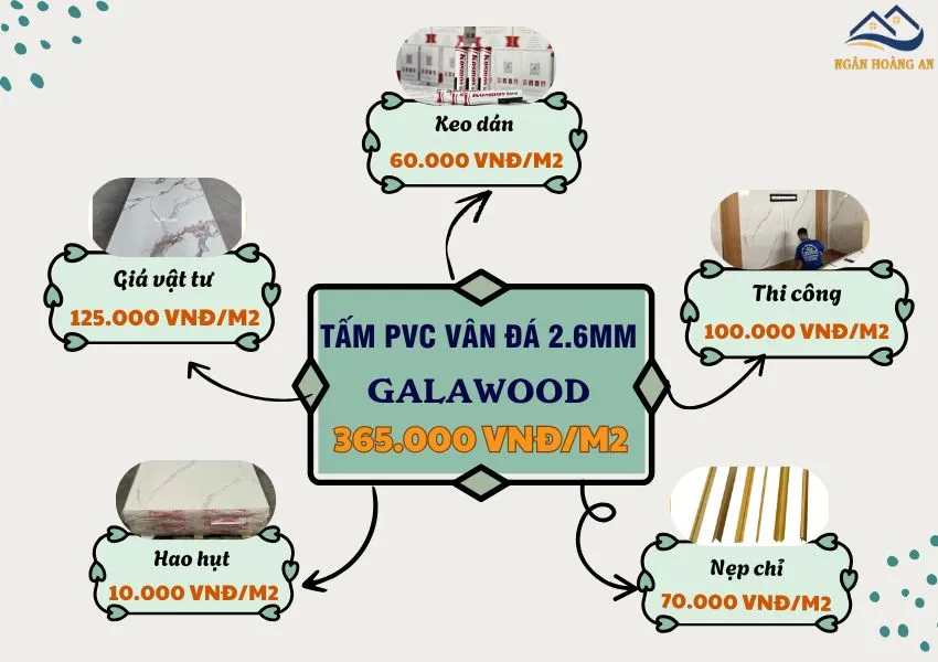Bảng Giá Thi Công Tấm Ốp Tường PVC Giả Đá Galawood Bảng Giá Thi Công Tấm Ốp Tường PVC Giả Đá Galawood