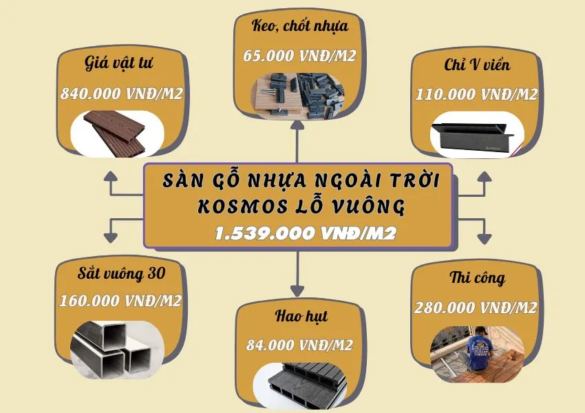 Bảng Giá Thi Công Hoàn Thiện Sàn Gỗ Nhựa Ngoài Trời Kosmos