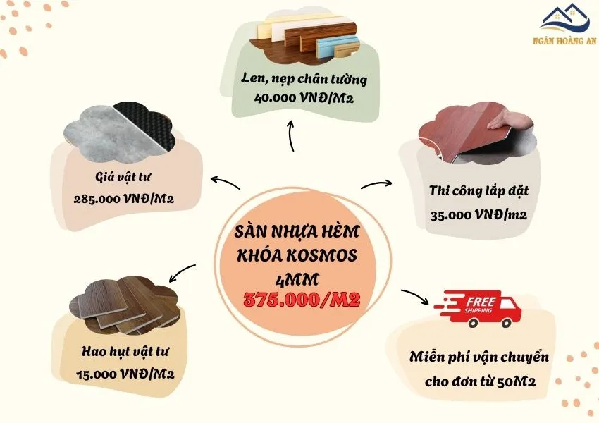 Bàng Giá Thi Công Hoàn Thiện Sàn Nhựa Hèm Khóa Kosmos 4mm
