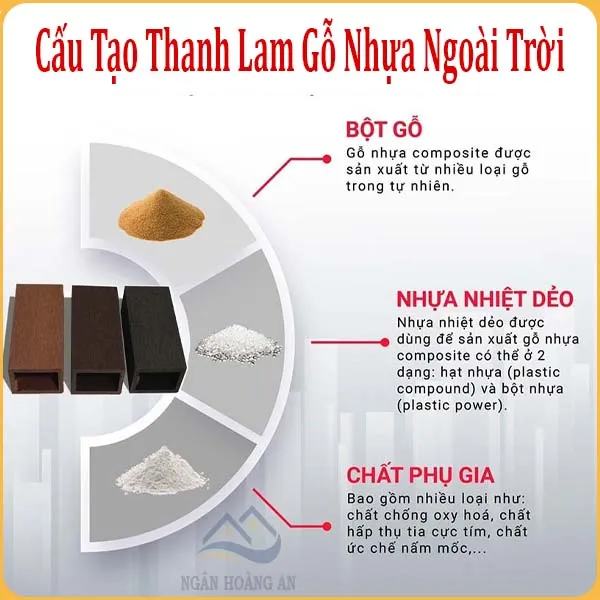 Thành Phần Cấu Tạo Thanh Lam Gỗ Nhựa Ngoài Trời Kosmos