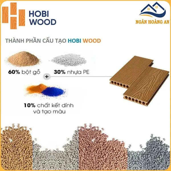 Cấu Tạo Của Sàn Gỗ Nhựa Ngoài Trời Hobiwood