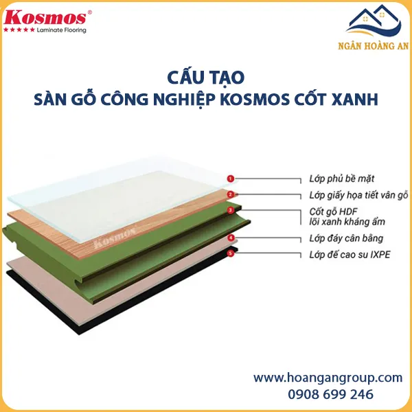 Thành Phần Cấu Tạo Của Sàn Gỗ Công Nghiệp Kosmos Cốt Xanh Thành Phần Cấu Tạo Của Sàn Gỗ Công Nghiệp Kosmos Cốt Xanh