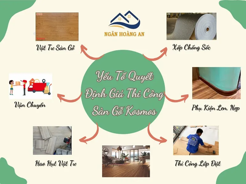 Yếu Tố Ảnh Hưởng Đến Giá Hoàn Thiện Sàn Gỗ Kosmos