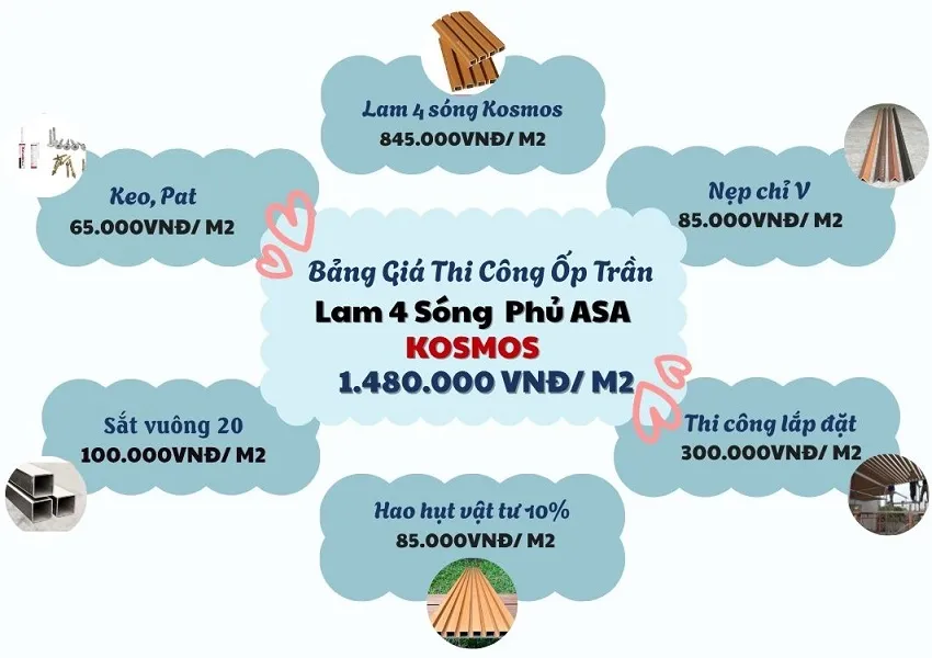 Bảng Báo Giá Ốp Trần Lam 4 Sóng Phủ ASA Komsos