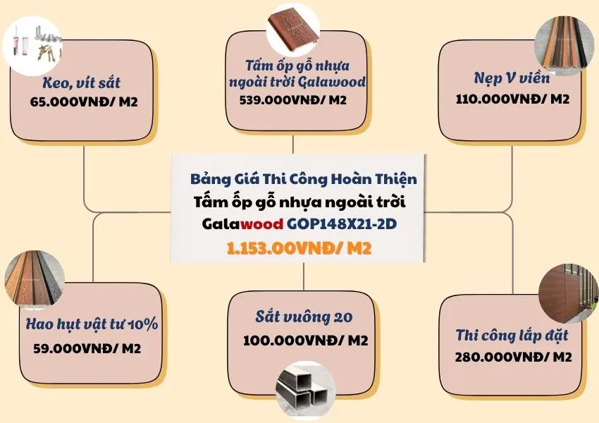 Bảng Giá Ốp Tường Gỗ Nhựa Ngoài Trời Galawood GOP148X21-2D Trọn Gói Bảng Giá Ốp Tường Gỗ Nhựa Ngoài Trời Galawood GOP148X21-2D Trọn Gói