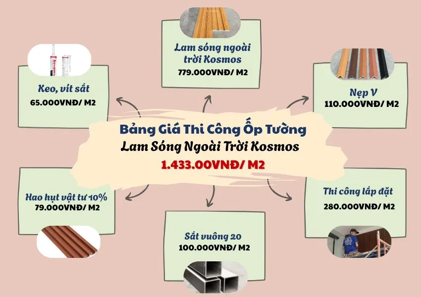 Bảng Giá Ốp Tường Gỗ Nhựa Ngoài Trời Galawood GOP148X21-2D Trọn Gói