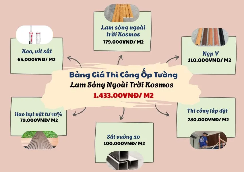 Bảng Giá Ốp Tường Gỗ Nhựa Ngoài Trời Galawood GOP148X21-2D Trọn Gói