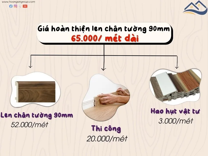 Bảng Giá Thi Công Phào Len Chân Tường Nhựa Morser Cao 90mm
