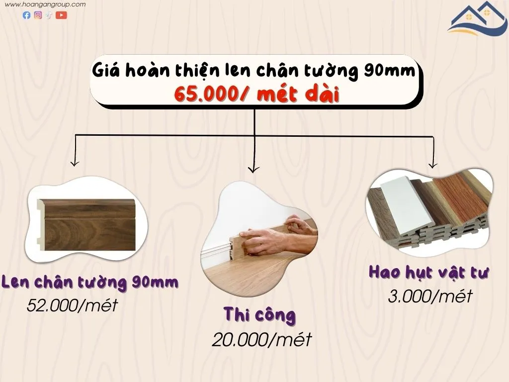 Báo Giá Thi Công Len Chân Tường Nhựa Cao 90mm