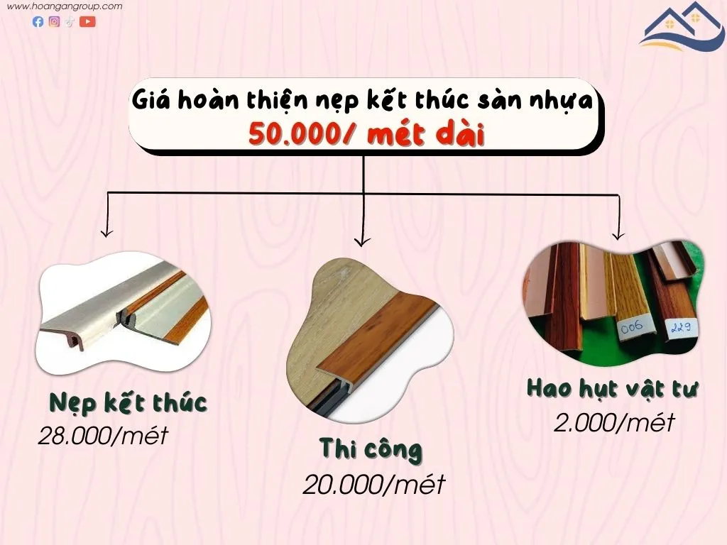 Báo Giá Thi Công Nẹp Kết Thúc Sàn Nhựa
