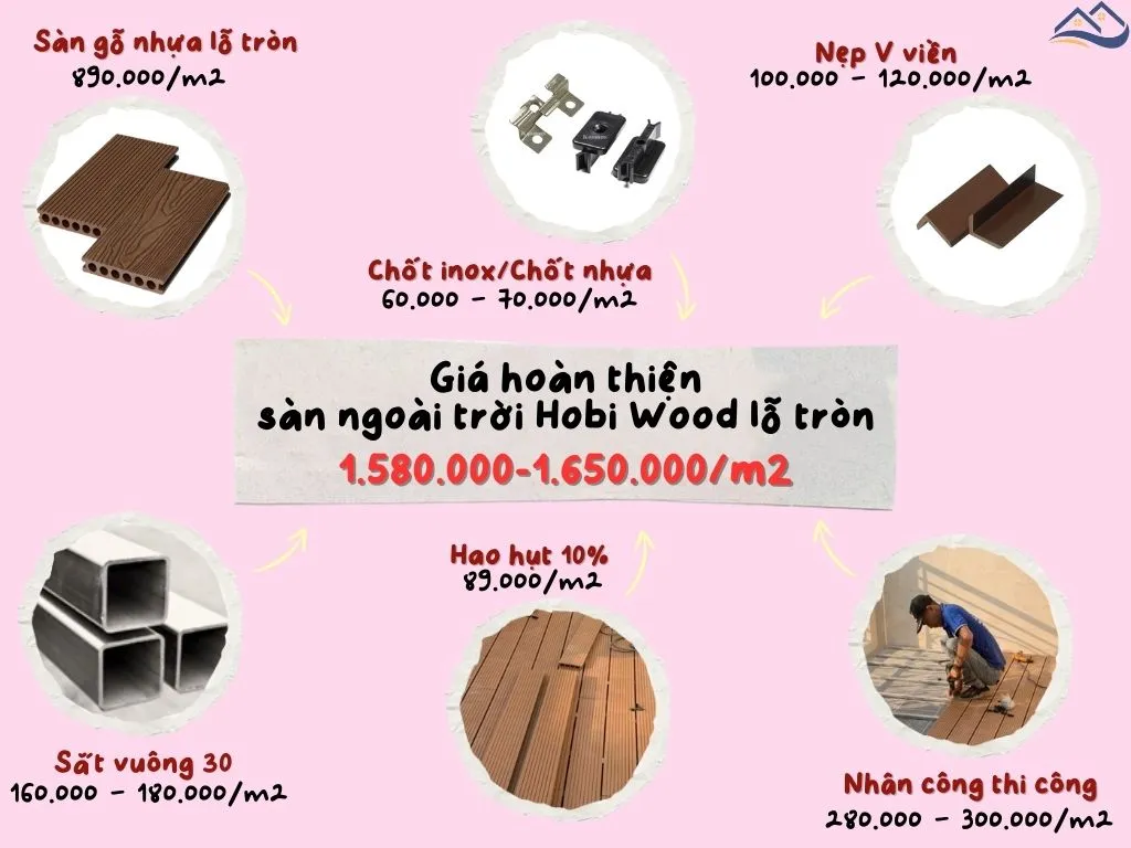 Bảng Giá Thi Công Lắp Đặt Hoàn Thiện Sàn Nhựa Ngoài Trời Hobi Wood Lỗ Tròn