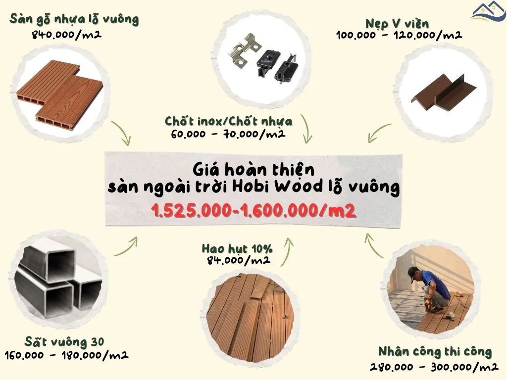 Bảng Giá Thi Công Lắp Đặt Hoàn Thiện Sàn Nhựa Ngoài Trời Hobi Wood Lỗ Vuông