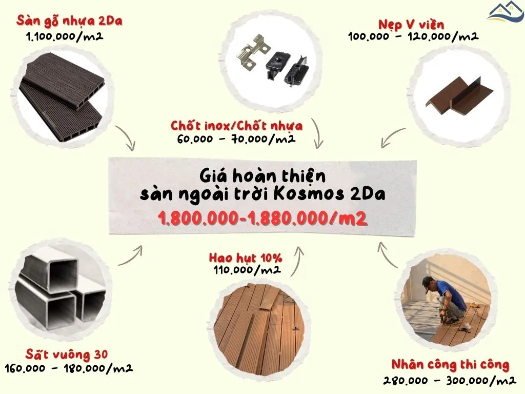Bảng Giá Thi Công Hoàn Thiện Sàn Gỗ Nhựa Ngoài Trời Kosmos 2Da