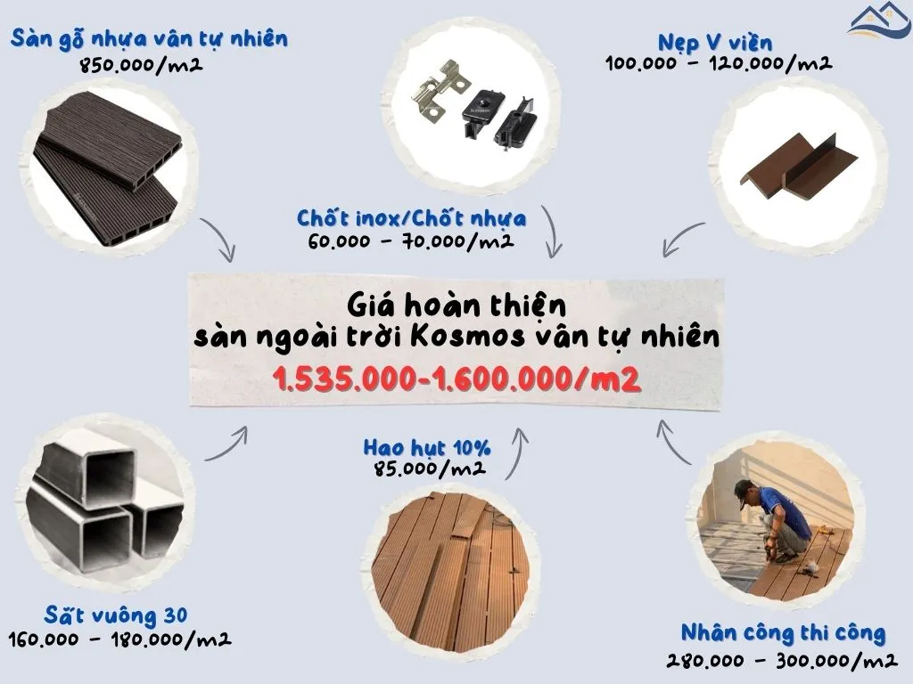 Bảng Giá Thi Công Hoàn Thiện Sàn Gỗ Nhựa Ngoài Trời Kosmos Vân Tự Nhiên