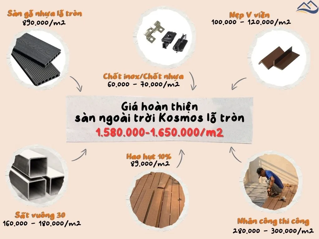 Bảng Giá Thi Công Hoàn Thiện Sàn Gỗ Nhựa Ngoài Trời Kosmos Lỗ Tròn