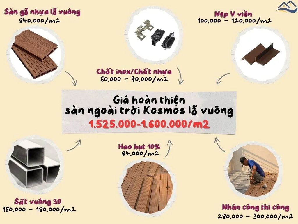 Bảng Giá Thi Công Hoàn Thiện Sàn Gỗ Nhựa Ngoài Trời Kosmos Lỗ Vuông