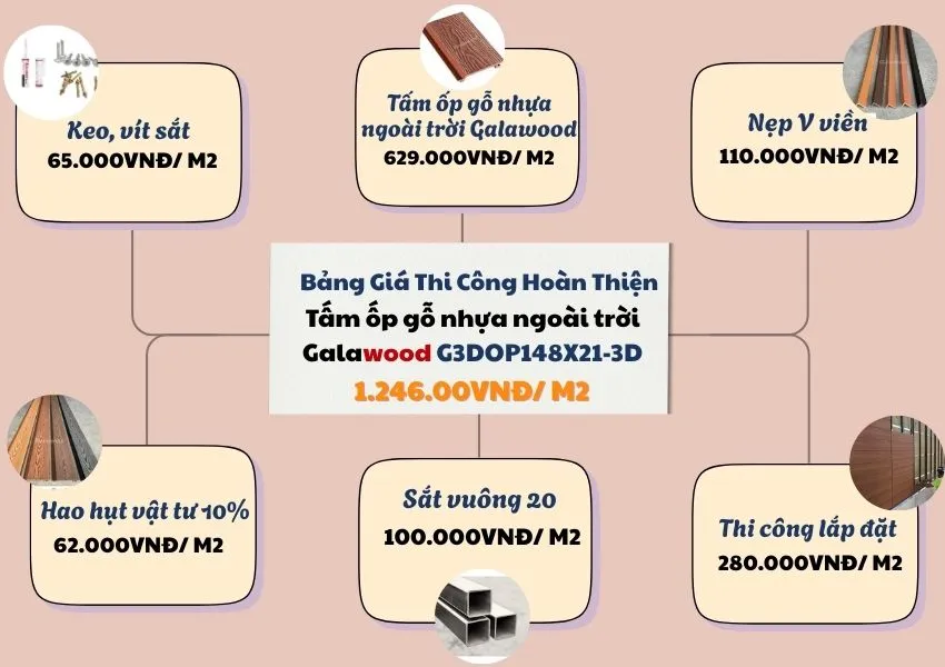 Bảng Giá Thi Công Ốp Tường Gỗ Nhựa Ngoài Trời Galawood G3DOP148X21-3D