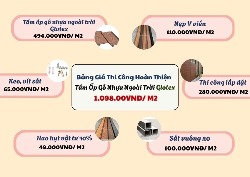 Bảng Giá Thi Công Trọn Gói Ốp Tường Gỗ Nhựa Ngoài Trời Glotex