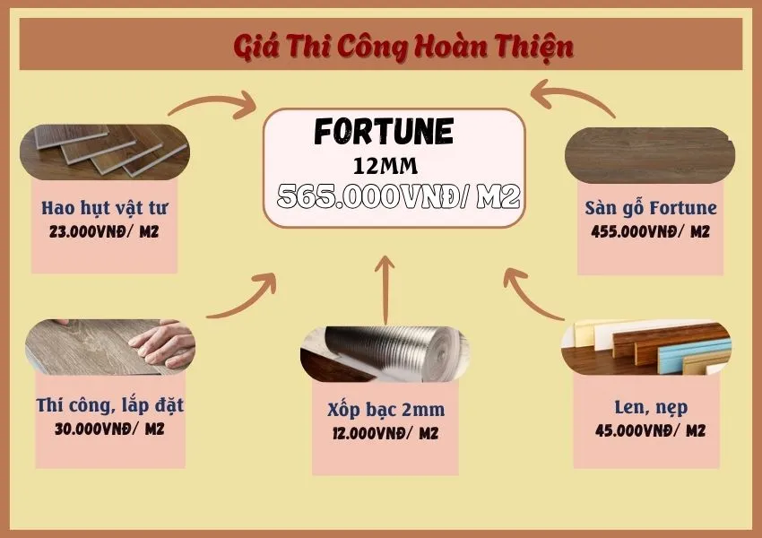 Bảng Báo Giá Thi Công Trọn Gói Sàn Gỗ Công Nghiệp Fortune Bảng Báo Giá Thi Công Trọn Gói Sàn Gỗ Công Nghiệp Fortune