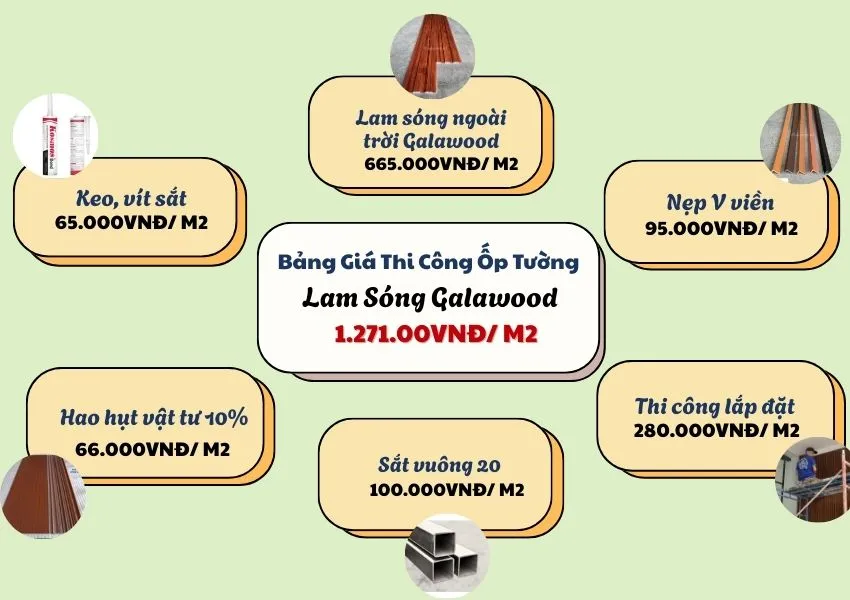 Bảng Giá Trọn Gói Ốp Tường Lam Sóng Gỗ Nhựa Galawood