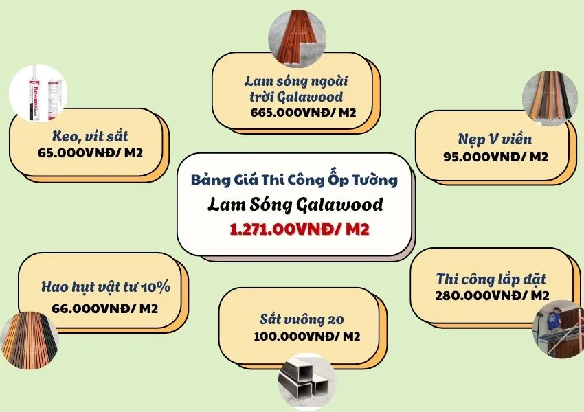 Bảng Giá Trọn Gói Ốp Tường Lam Sóng Gỗ Nhựa Galawood