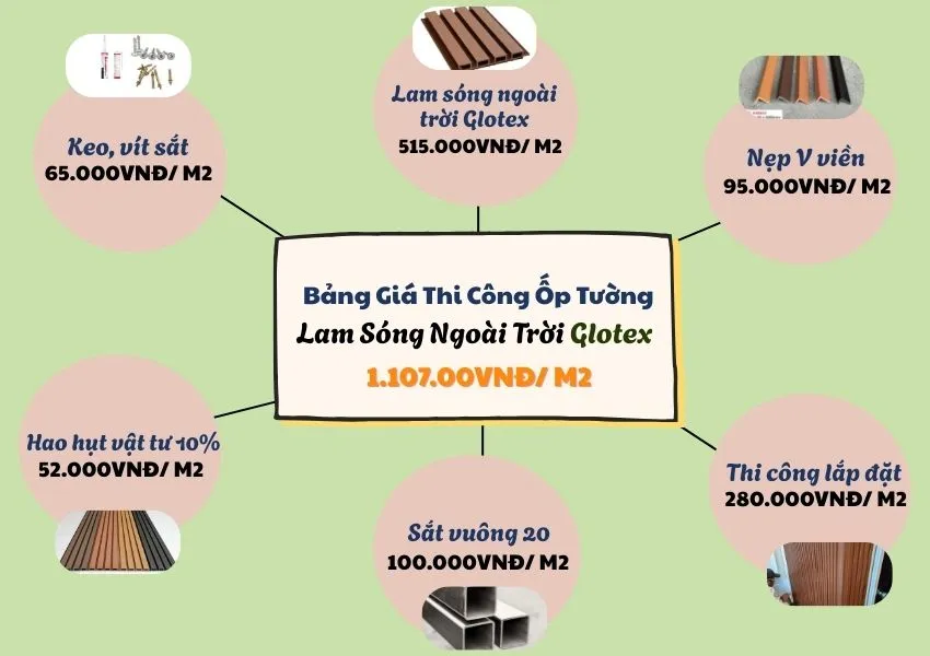 Bảng Giá Trọn Gói Ốp Tường Lam Sóng Gỗ Nhựa Glotex