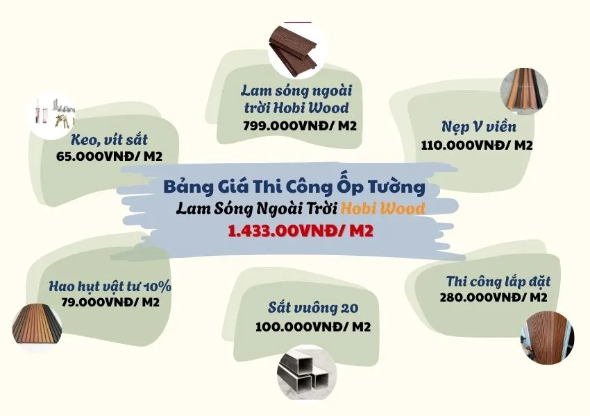Bảng Giá Trọn Gói Ốp Tường Lam Sóng Gỗ Nhựa Ngoài Trời Hobiwood Bảng Giá Trọn Gói Ốp Tường Lam Sóng Gỗ Nhựa Ngoài Trời Hobiwood