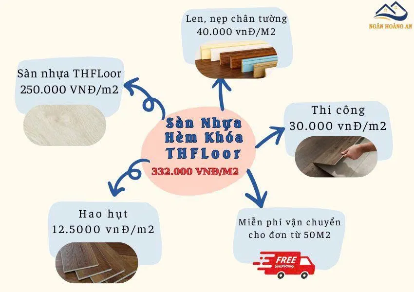 Bảng Báo Giá Trọn Gói Sàn Nhựa Hèm Khoá THFloor