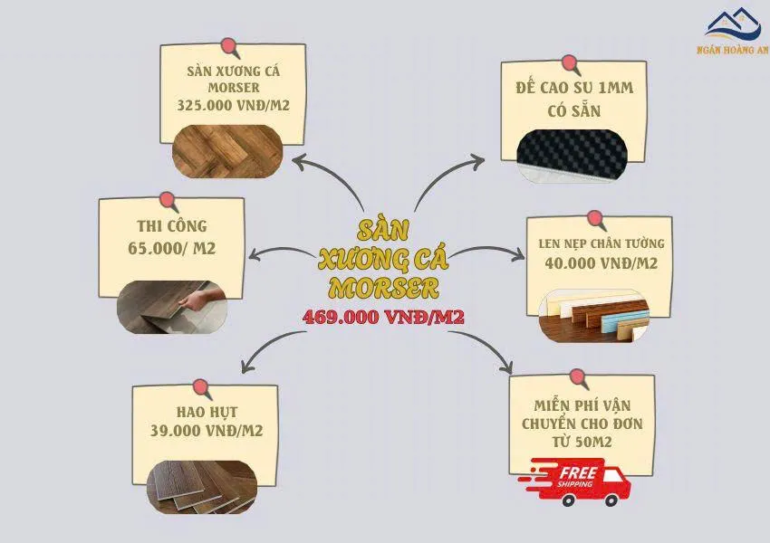 Bảng Báo Giá Trọn Gói Sàn Nhựa Xương Cá Morser