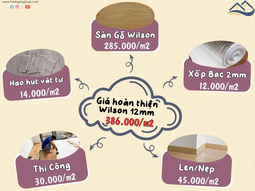 Bảng Giá Thi Công Hoàn Thiện Sàn Gỗ Công Nghiệp Wilson Tại Nhơn Trạch Bảng Giá Thi Công Hoàn Thiện Sàn Gỗ Công Nghiệp Wilson Tại Nhơn Trạch