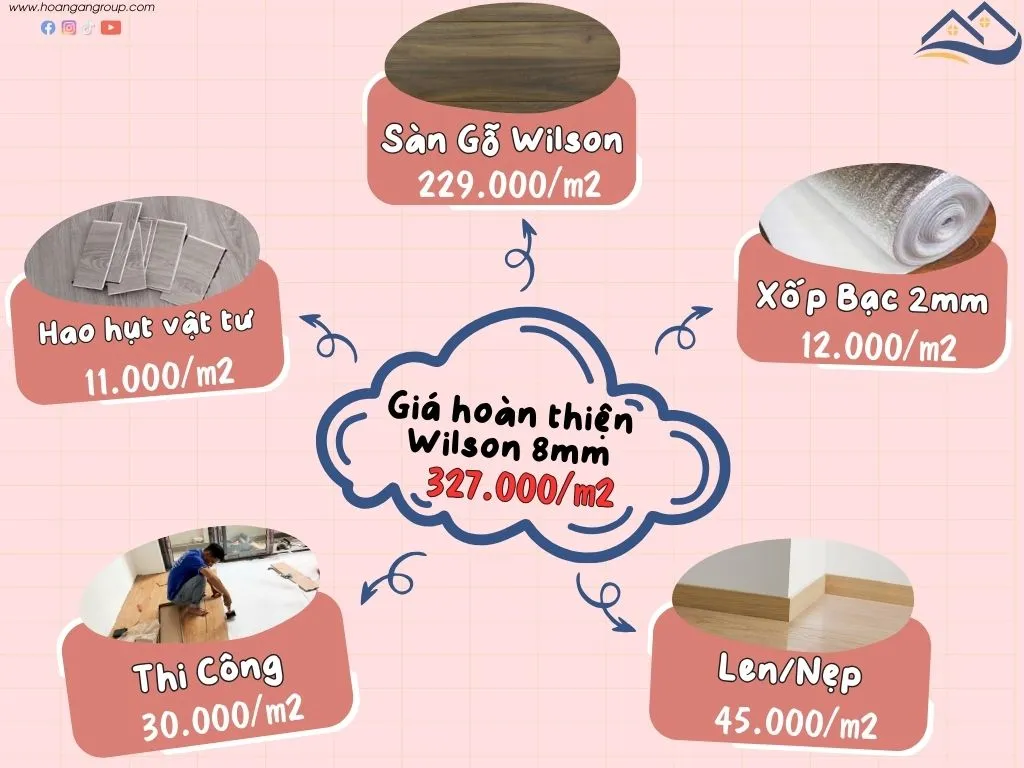Bảng Giá Thi Công Hoàn Thiện Sàn Gỗ Công Nghiệp Wilson Tại Nhơn Trạch Bảng Giá Thi Công Hoàn Thiện Sàn Gỗ Công Nghiệp Wilson Tại Nhơn Trạch
