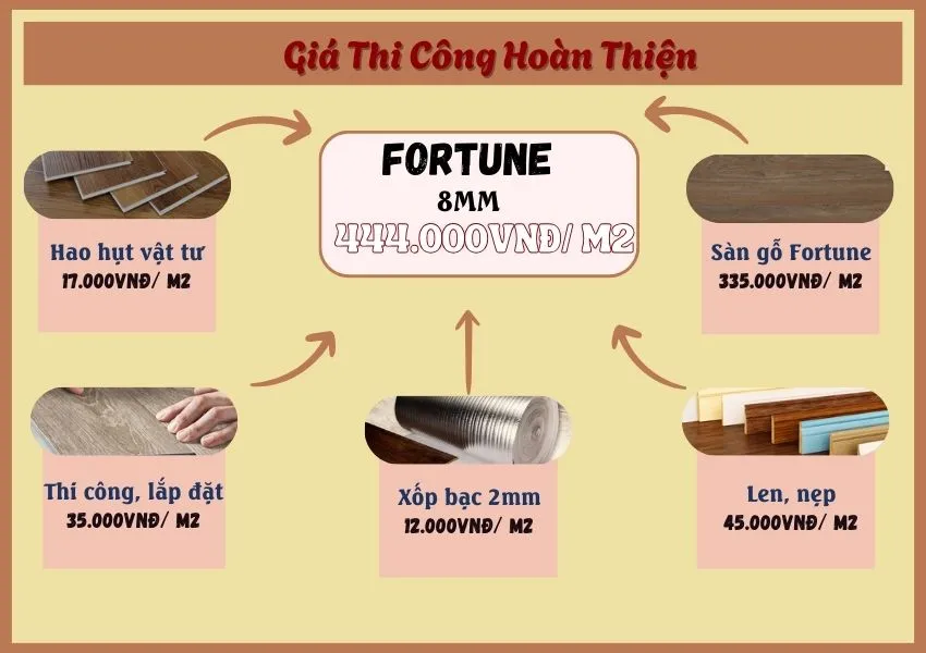 Bảng Giá Lát Sàn Gỗ Công Nghiệp Fortune 8mm