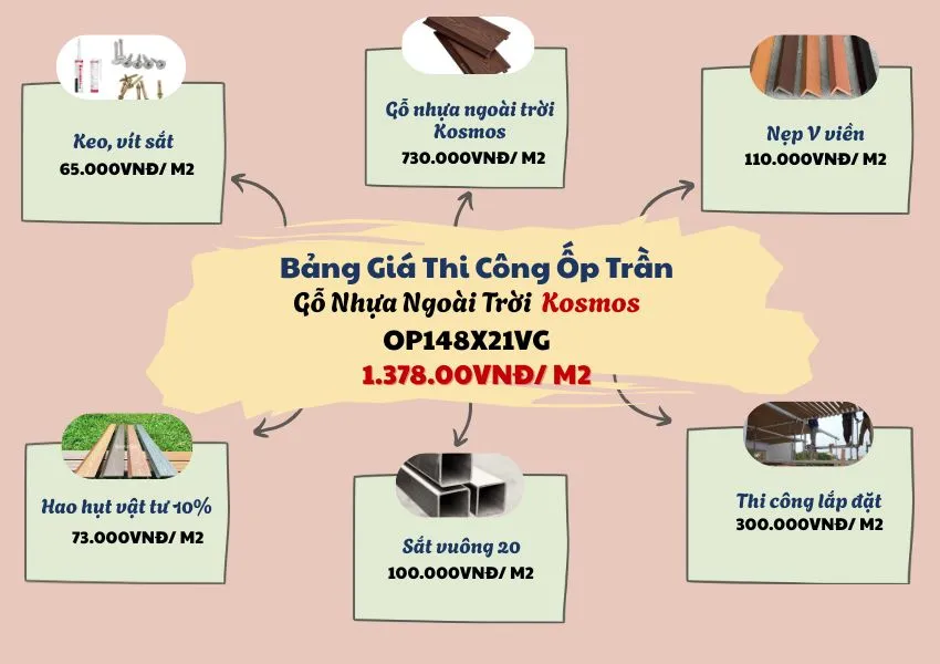 Bảng Giá Ốp Trần Bằng Tấm Ốp Gỗ Nhựa Ngoài Trời Kosmos Bảng Giá Ốp Trần Bằng Tấm Ốp Gỗ Nhựa Ngoài Trời Kosmos